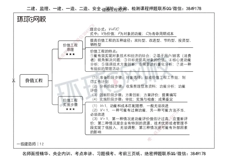 HQ-经济-思维导图_2026年一级建造师_2026年一建经济_2025年一建经济SVIP_01-精华文档✿电子教材✿历年真题_52-经济《思维导图》HQ