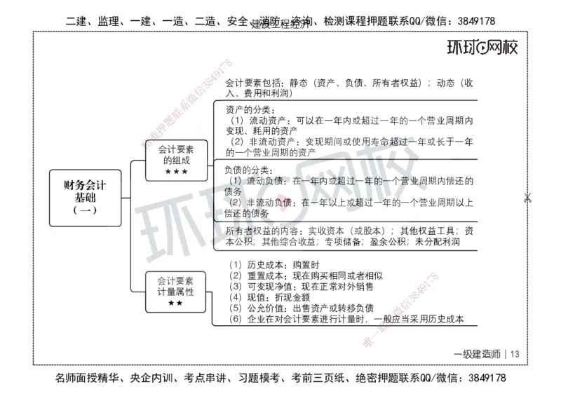 HQ-经济-思维导图_2026年一级建造师_2026年一建经济_2025年一建经济SVIP_01-精华文档✿电子教材✿历年真题_52-经济《思维导图》HQ
