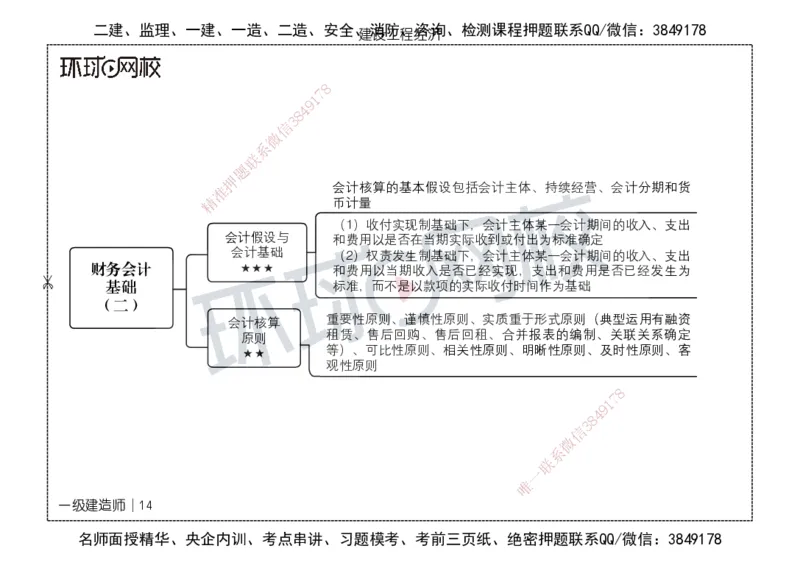 HQ-经济-思维导图_2026年一级建造师_2026年一建经济_2025年一建经济SVIP_01-精华文档✿电子教材✿历年真题_52-经济《思维导图》HQ