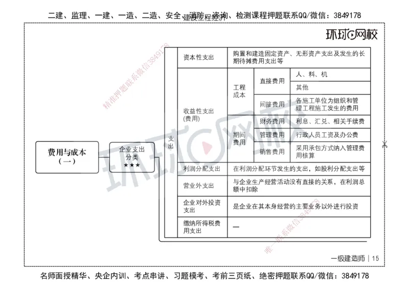 HQ-经济-思维导图_2026年一级建造师_2026年一建经济_2025年一建经济SVIP_01-精华文档✿电子教材✿历年真题_52-经济《思维导图》HQ
