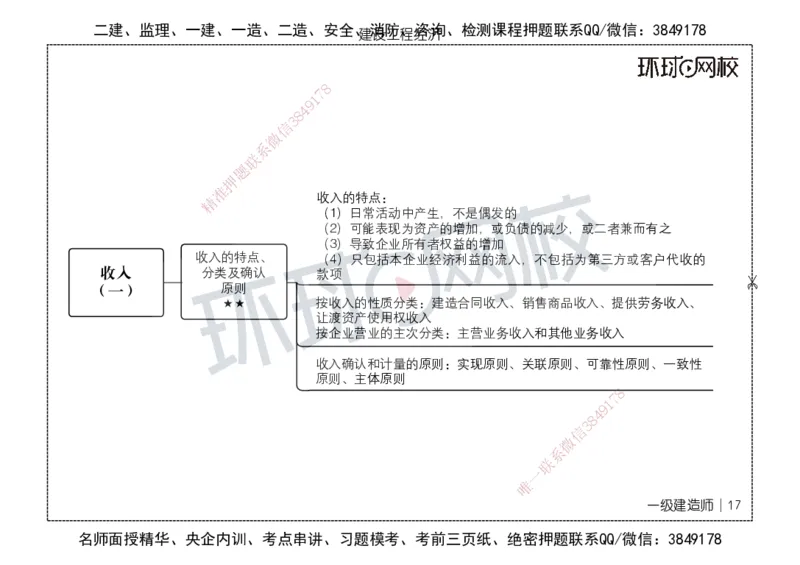 HQ-经济-思维导图_2026年一级建造师_2026年一建经济_2025年一建经济SVIP_01-精华文档✿电子教材✿历年真题_52-经济《思维导图》HQ