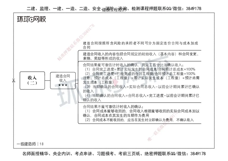 HQ-经济-思维导图_2026年一级建造师_2026年一建经济_2025年一建经济SVIP_01-精华文档✿电子教材✿历年真题_52-经济《思维导图》HQ