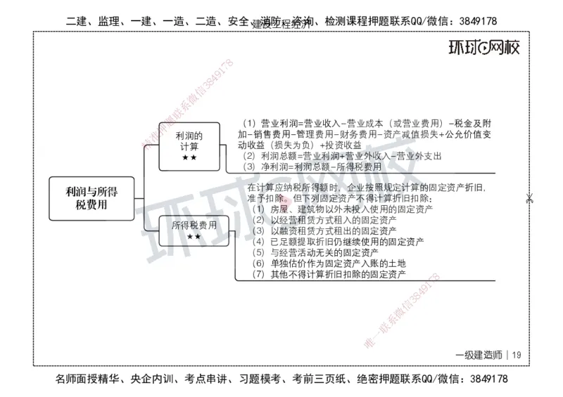 HQ-经济-思维导图_2026年一级建造师_2026年一建经济_2025年一建经济SVIP_01-精华文档✿电子教材✿历年真题_52-经济《思维导图》HQ