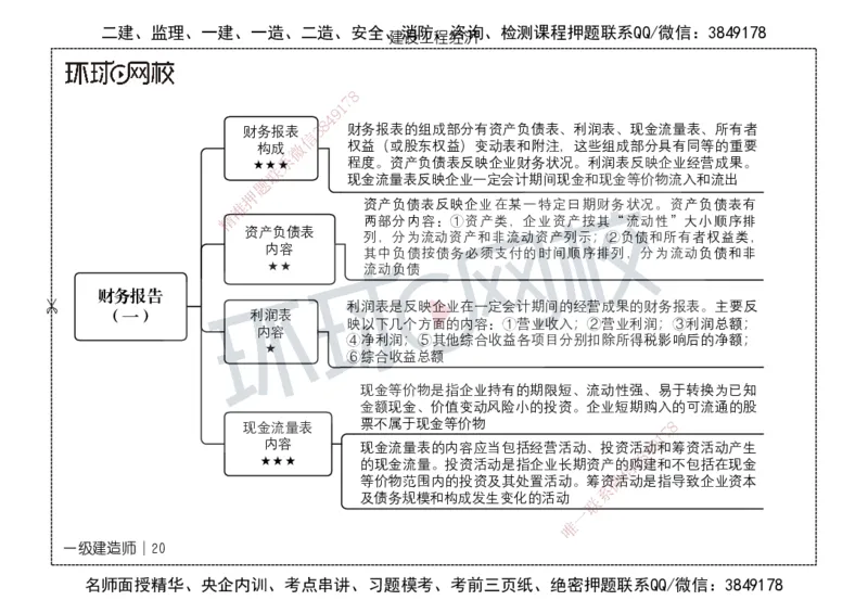 HQ-经济-思维导图_2026年一级建造师_2026年一建经济_2025年一建经济SVIP_01-精华文档✿电子教材✿历年真题_52-经济《思维导图》HQ