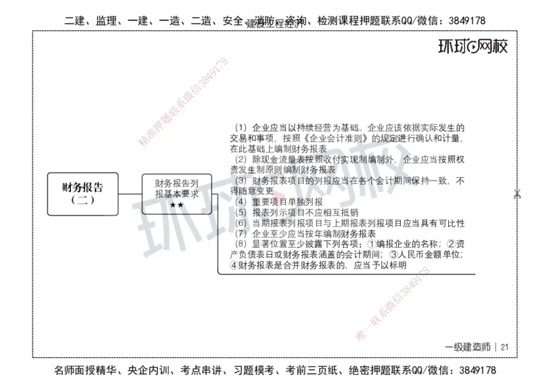 HQ-经济-思维导图_2026年一级建造师_2026年一建经济_2025年一建经济SVIP_01-精华文档✿电子教材✿历年真题_52-经济《思维导图》HQ