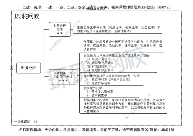 HQ-经济-思维导图_2026年一级建造师_2026年一建经济_2025年一建经济SVIP_01-精华文档✿电子教材✿历年真题_52-经济《思维导图》HQ
