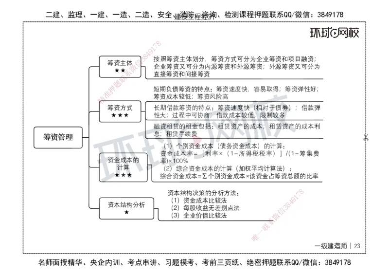 HQ-经济-思维导图_2026年一级建造师_2026年一建经济_2025年一建经济SVIP_01-精华文档✿电子教材✿历年真题_52-经济《思维导图》HQ