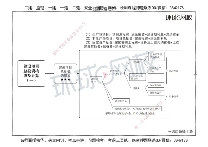 HQ-经济-思维导图_2026年一级建造师_2026年一建经济_2025年一建经济SVIP_01-精华文档✿电子教材✿历年真题_52-经济《思维导图》HQ