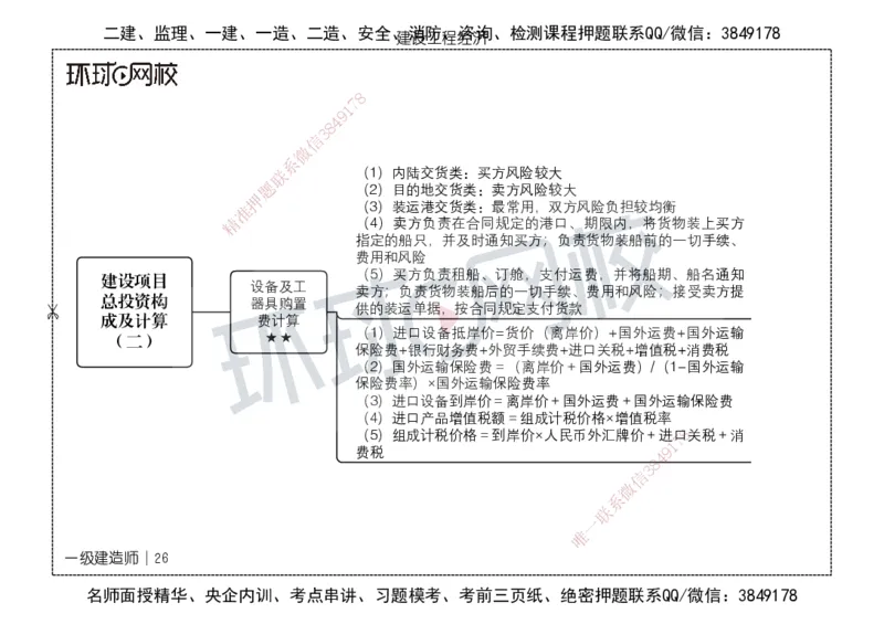 HQ-经济-思维导图_2026年一级建造师_2026年一建经济_2025年一建经济SVIP_01-精华文档✿电子教材✿历年真题_52-经济《思维导图》HQ