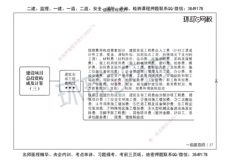 HQ-经济-思维导图_2026年一级建造师_2026年一建经济_2025年一建经济SVIP_01-精华文档✿电子教材✿历年真题_52-经济《思维导图》HQ