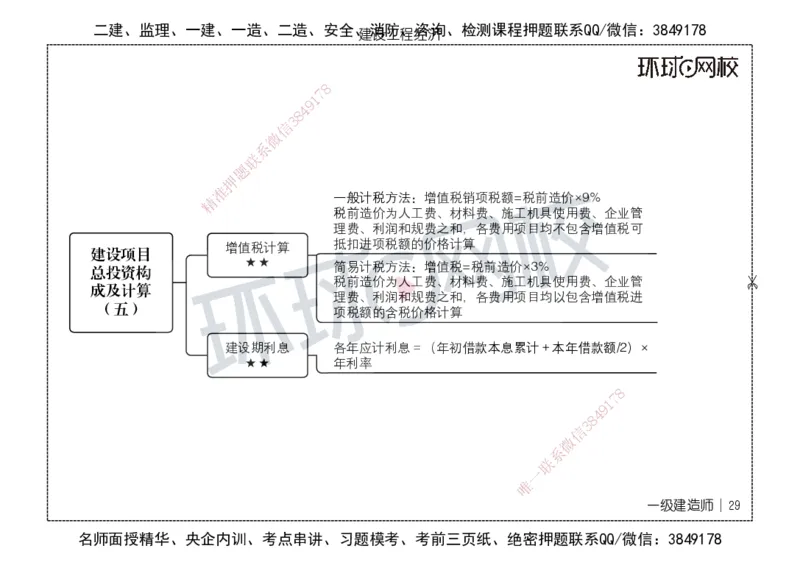 HQ-经济-思维导图_2026年一级建造师_2026年一建经济_2025年一建经济SVIP_01-精华文档✿电子教材✿历年真题_52-经济《思维导图》HQ