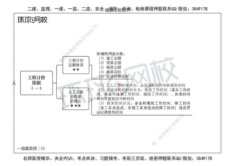 HQ-经济-思维导图_2026年一级建造师_2026年一建经济_2025年一建经济SVIP_01-精华文档✿电子教材✿历年真题_52-经济《思维导图》HQ