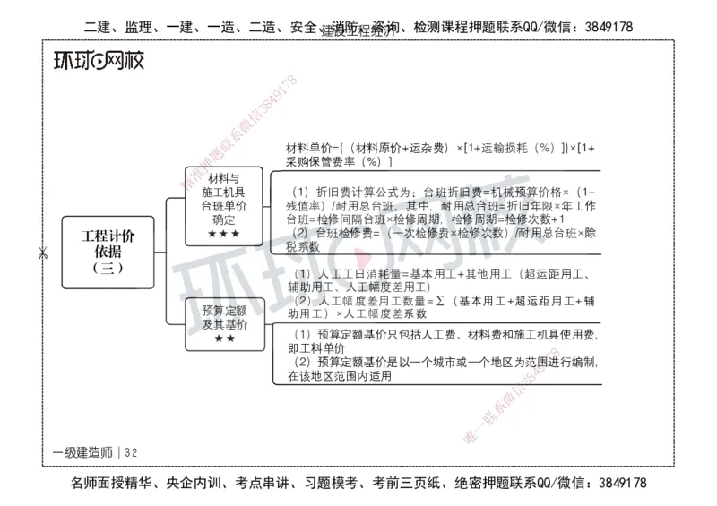 HQ-经济-思维导图_2026年一级建造师_2026年一建经济_2025年一建经济SVIP_01-精华文档✿电子教材✿历年真题_52-经济《思维导图》HQ