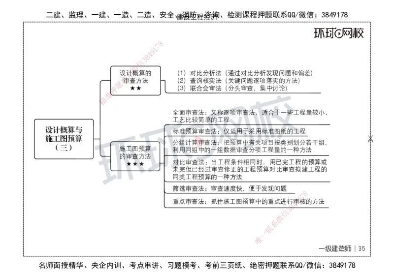 HQ-经济-思维导图_2026年一级建造师_2026年一建经济_2025年一建经济SVIP_01-精华文档✿电子教材✿历年真题_52-经济《思维导图》HQ