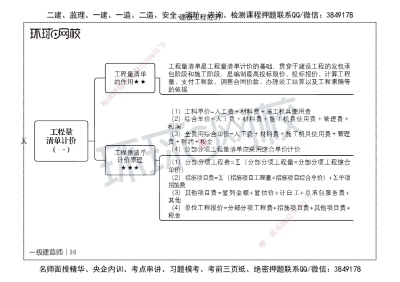 HQ-经济-思维导图_2026年一级建造师_2026年一建经济_2025年一建经济SVIP_01-精华文档✿电子教材✿历年真题_52-经济《思维导图》HQ