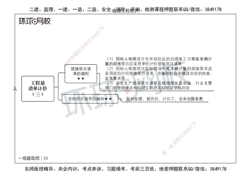 HQ-经济-思维导图_2026年一级建造师_2026年一建经济_2025年一建经济SVIP_01-精华文档✿电子教材✿历年真题_52-经济《思维导图》HQ