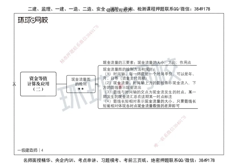 HQ-经济-思维导图_2026年一级建造师_2026年一建经济_2025年一建经济SVIP_01-精华文档✿电子教材✿历年真题_52-经济《思维导图》HQ