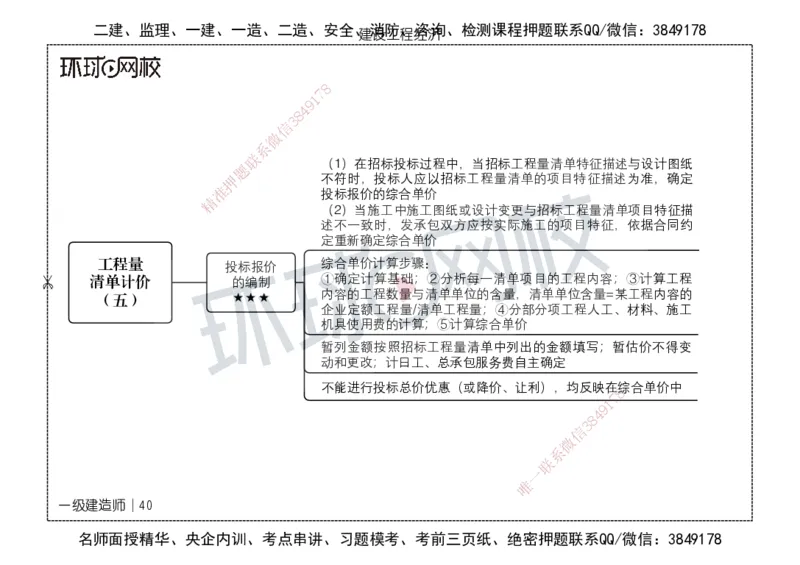 HQ-经济-思维导图_2026年一级建造师_2026年一建经济_2025年一建经济SVIP_01-精华文档✿电子教材✿历年真题_52-经济《思维导图》HQ