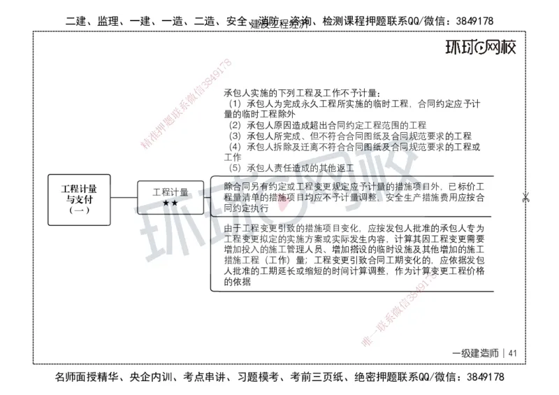HQ-经济-思维导图_2026年一级建造师_2026年一建经济_2025年一建经济SVIP_01-精华文档✿电子教材✿历年真题_52-经济《思维导图》HQ