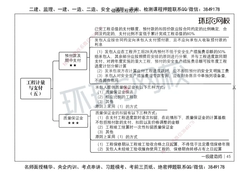 HQ-经济-思维导图_2026年一级建造师_2026年一建经济_2025年一建经济SVIP_01-精华文档✿电子教材✿历年真题_52-经济《思维导图》HQ
