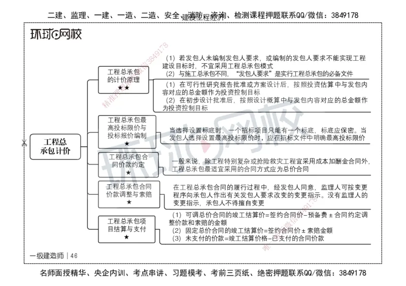 HQ-经济-思维导图_2026年一级建造师_2026年一建经济_2025年一建经济SVIP_01-精华文档✿电子教材✿历年真题_52-经济《思维导图》HQ