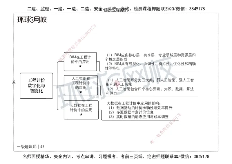 HQ-经济-思维导图_2026年一级建造师_2026年一建经济_2025年一建经济SVIP_01-精华文档✿电子教材✿历年真题_52-经济《思维导图》HQ