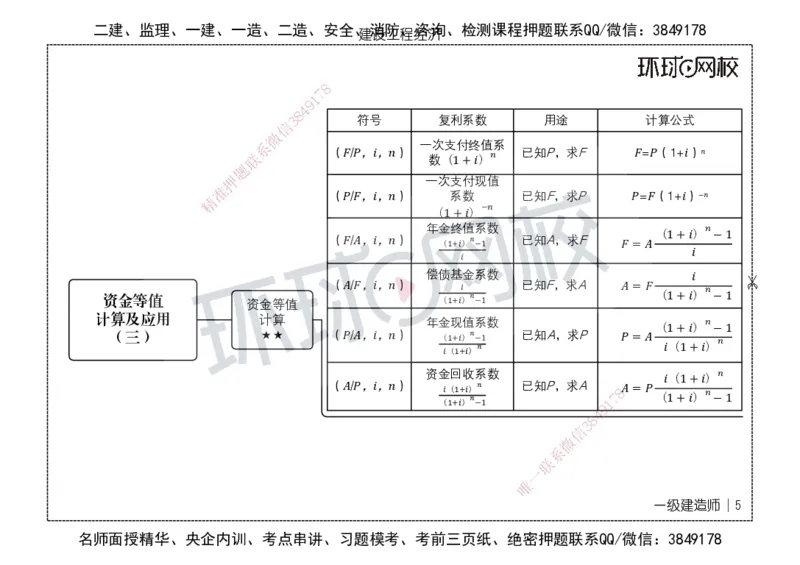 HQ-经济-思维导图_2026年一级建造师_2026年一建经济_2025年一建经济SVIP_01-精华文档✿电子教材✿历年真题_52-经济《思维导图》HQ