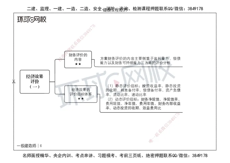 HQ-经济-思维导图_2026年一级建造师_2026年一建经济_2025年一建经济SVIP_01-精华文档✿电子教材✿历年真题_52-经济《思维导图》HQ