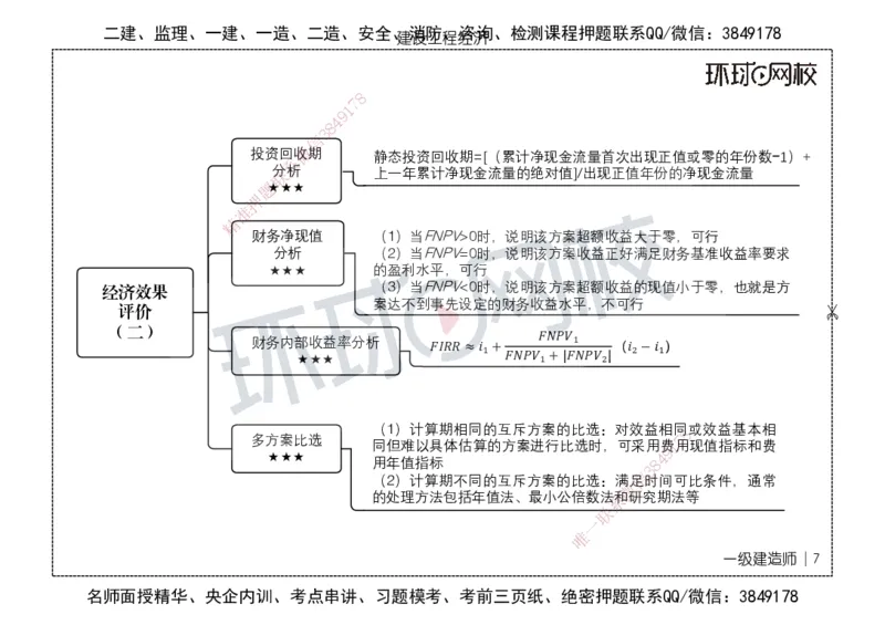HQ-经济-思维导图_2026年一级建造师_2026年一建经济_2025年一建经济SVIP_01-精华文档✿电子教材✿历年真题_52-经济《思维导图》HQ