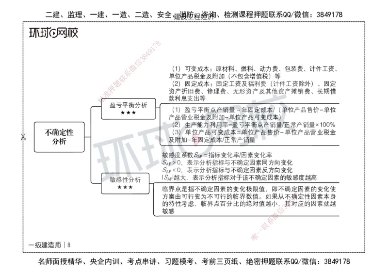 HQ-经济-思维导图_2026年一级建造师_2026年一建经济_2025年一建经济SVIP_01-精华文档✿电子教材✿历年真题_52-经济《思维导图》HQ