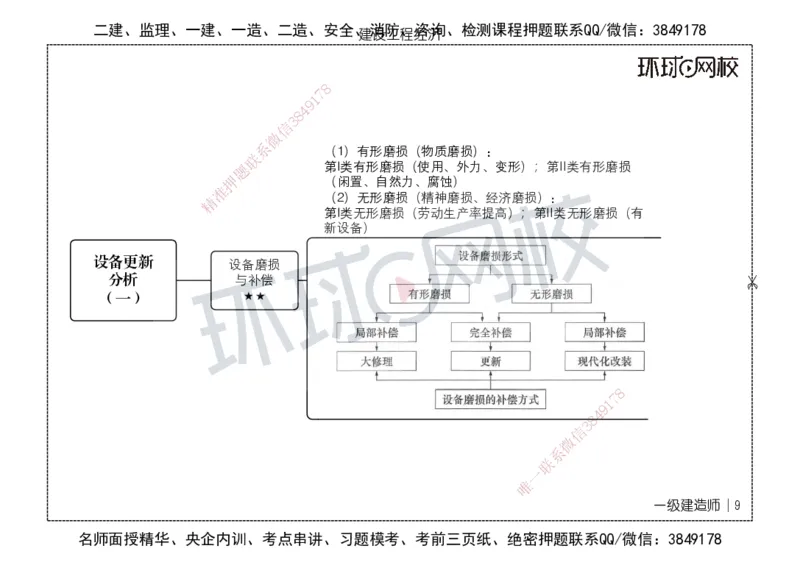 HQ-经济-思维导图_2026年一级建造师_2026年一建经济_2025年一建经济SVIP_01-精华文档✿电子教材✿历年真题_52-经济《思维导图》HQ