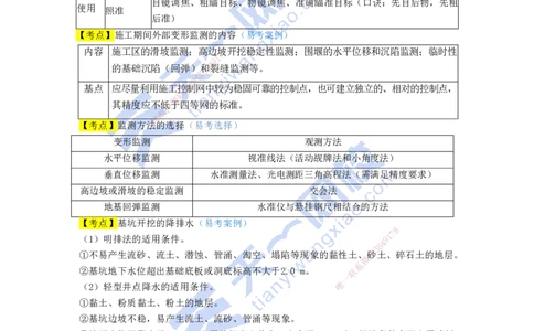 KL-水利-考前背多分_2026年一级建造师_2026年一建水利_2025年一建水利SVIP_05-考前密训✿央企特训✿机构普押_22-水利《考前背多分》KL