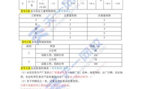 KL-水利-考前背多分_2026年一级建造师_2026年一建水利_2025年一建水利SVIP_05-考前密训✿央企特训✿机构普押_22-水利《考前背多分》KL