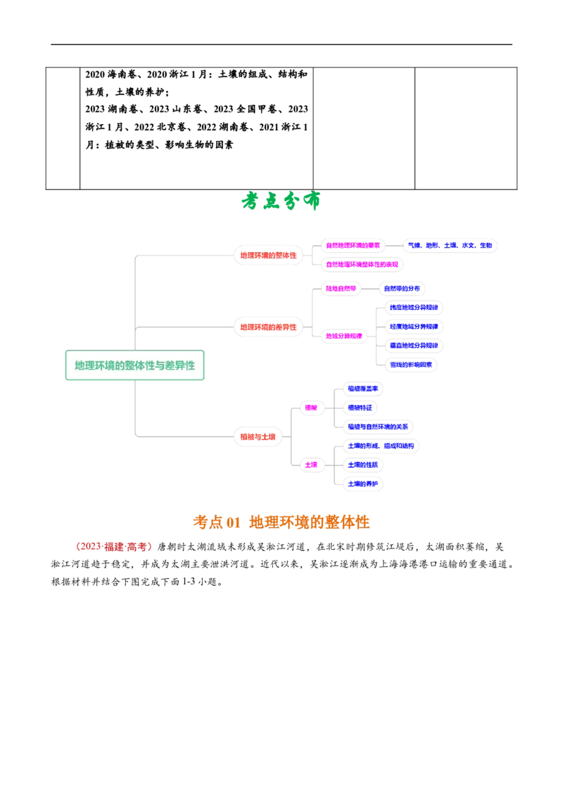 专题06自然环境的整体性与差异性-五年（2019-2023）高考地理真题分项汇编（解析版）_赠送：2008-2024全套高考真题_高考地理真题_送高考地理五年真题(2019-2023)分项汇编（全国通用）