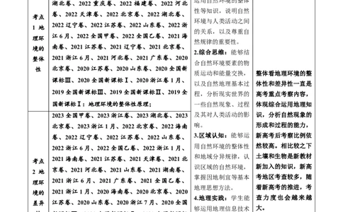 专题06自然环境的整体性与差异性-五年（2019-2023）高考地理真题分项汇编（解析版）_赠送：2008-2024全套高考真题_高考地理真题_送高考地理五年真题(2019-2023)分项汇编（全国通用）