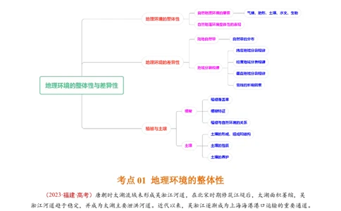 专题06自然环境的整体性与差异性-五年（2019-2023）高考地理真题分项汇编（解析版）_赠送：2008-2024全套高考真题_高考地理真题_送高考地理五年真题(2019-2023)分项汇编（全国通用）