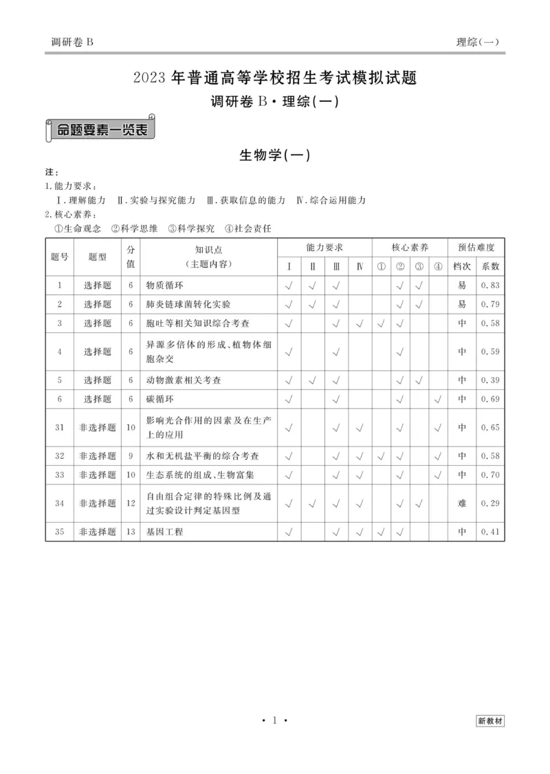 理综答案_2023高考押题卷_32023高考衡水金卷先享题调研卷_新教材版_调研卷&middot;理综