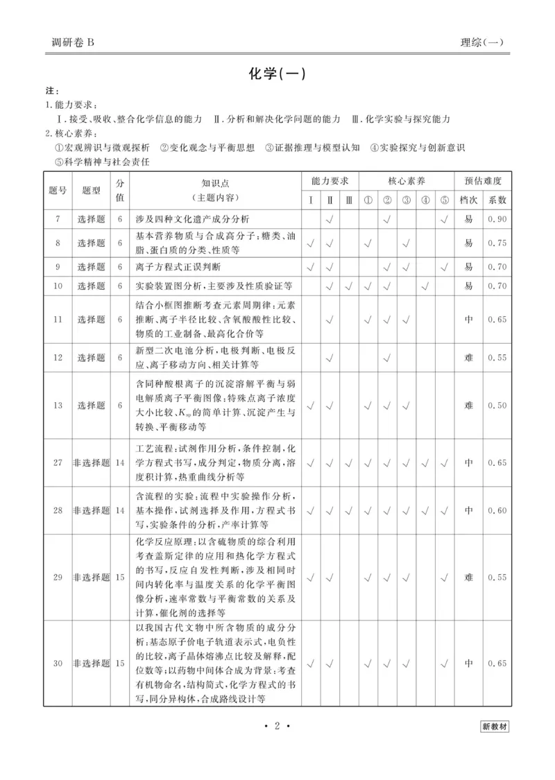 理综答案_2023高考押题卷_32023高考衡水金卷先享题调研卷_新教材版_调研卷&middot;理综