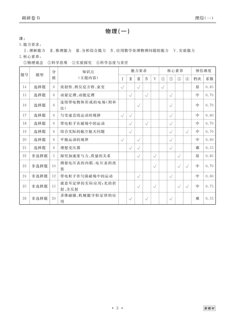 理综答案_2023高考押题卷_32023高考衡水金卷先享题调研卷_新教材版_调研卷&middot;理综