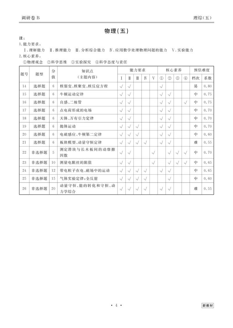 理综答案_2023高考押题卷_32023高考衡水金卷先享题调研卷_新教材版_调研卷&middot;理综
