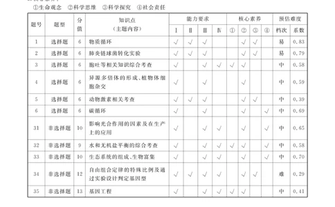 理综答案_2023高考押题卷_32023高考衡水金卷先享题调研卷_新教材版_调研卷&middot;理综