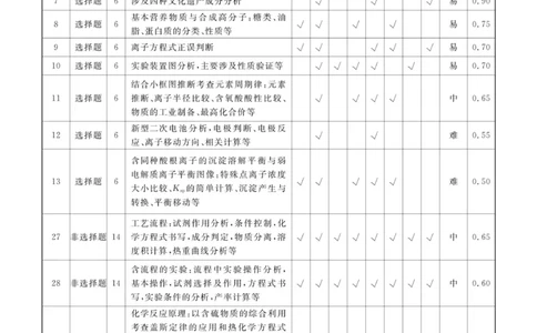 理综答案_2023高考押题卷_32023高考衡水金卷先享题调研卷_新教材版_调研卷&middot;理综