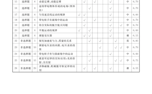 理综答案_2023高考押题卷_32023高考衡水金卷先享题调研卷_新教材版_调研卷&middot;理综