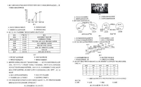 高三历史_2023年9月_01每日更新_6号_2024届山东省新高考联合质量测评高三上学期开学联考_山东省新高考联合质量测评2024届高三上学期开学联考历史