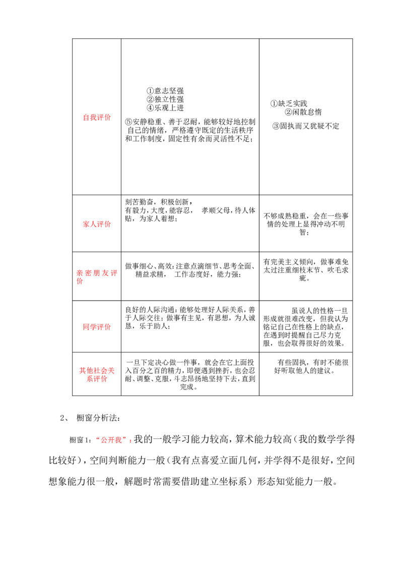 医学影像技术职业生涯规划书(3)_E6-职业规划_04医学影像专业