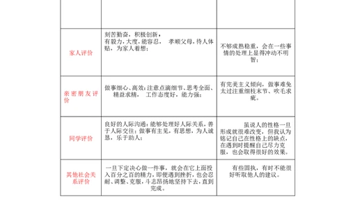 医学影像技术职业生涯规划书(3)_E6-职业规划_04医学影像专业