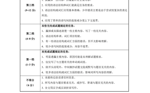 2024届云南三校高考备考实用性联考卷（六）英语-答案_2024年2月_01每日更新_24号_2024届云南省三校高考备考实用性联考卷（六）_2024届云南三校高考备考实用性联考卷（六）英语