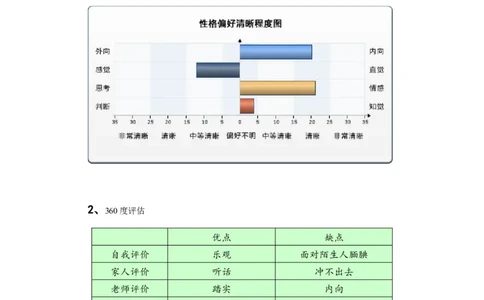 医学生&mdash;预防医学&mdash;职业生涯规划书_E6-职业规划_69预防医学专业