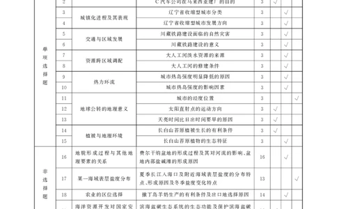 高三地理答案(1)_2023年8月_028月合集_2023届河北省邯郸市高三上学期摸底考试
