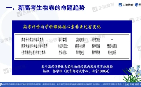 生物---广州白云教研院王建春《新高考生物学试题命题趋势及二三轮复习关键性问题》3.16_2024高考押题卷_152024其他平台全系列_资料2024版（名校︱机构）备考押题资料